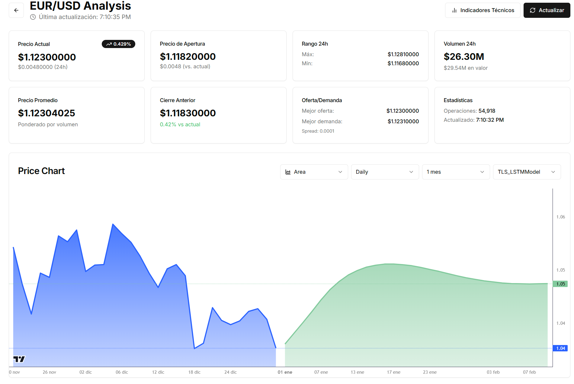 Artificial Intelligence in trading: advantages and challenges