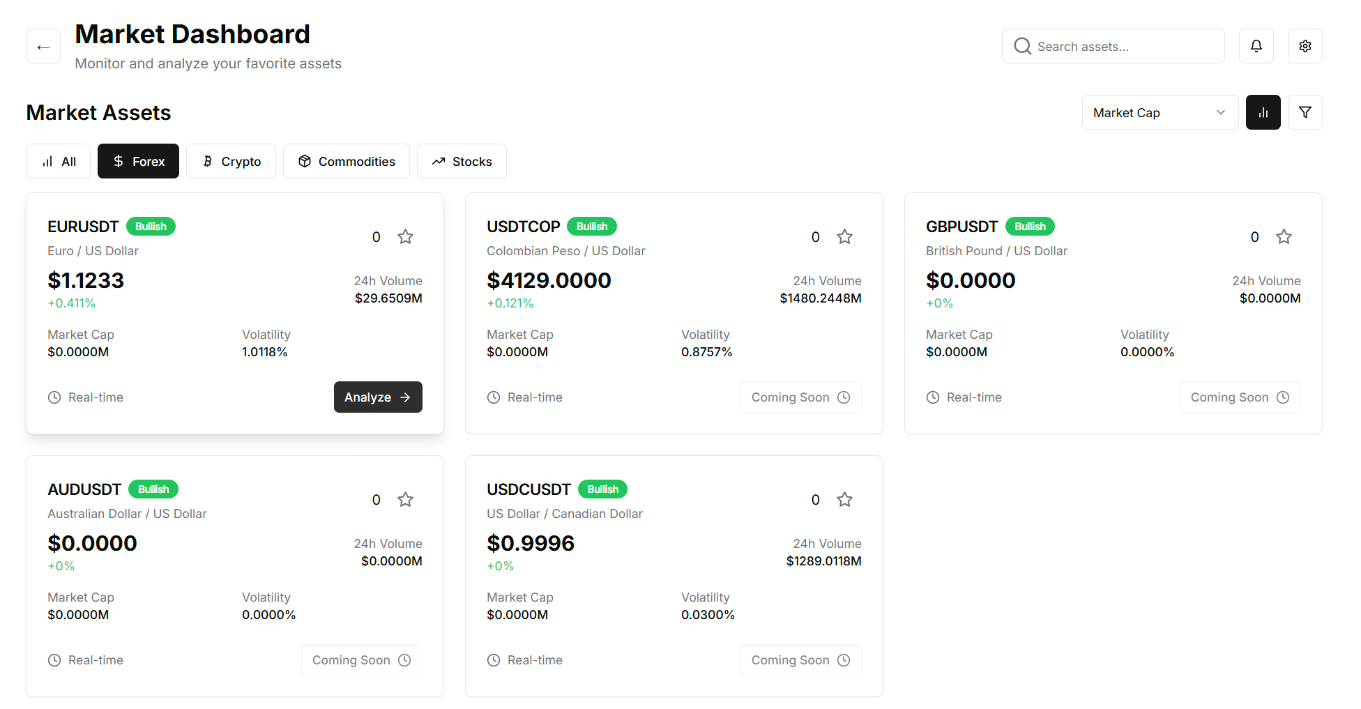 Quick guide: first steps on the platform